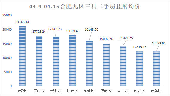 肥东房价走势最新消息