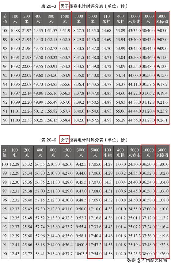 最新小学体育课程标准