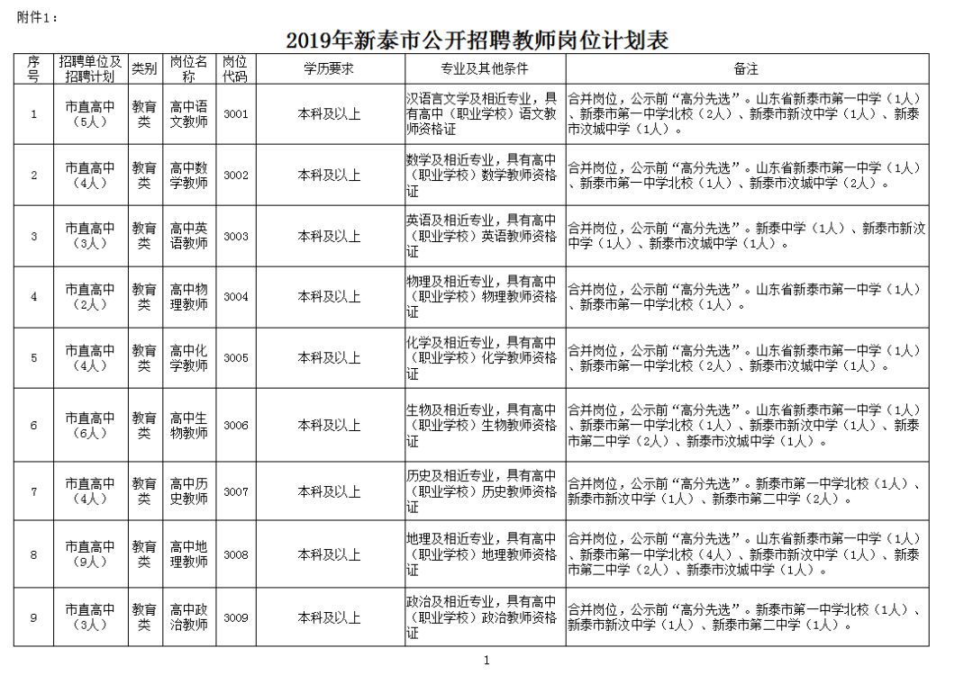 游戏 第12页