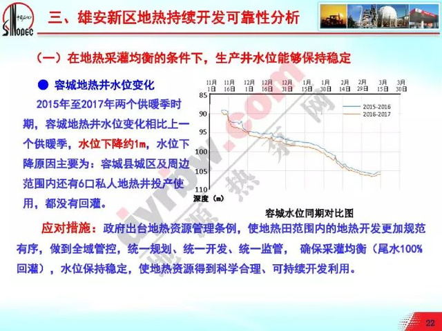 雄安地热最新消息