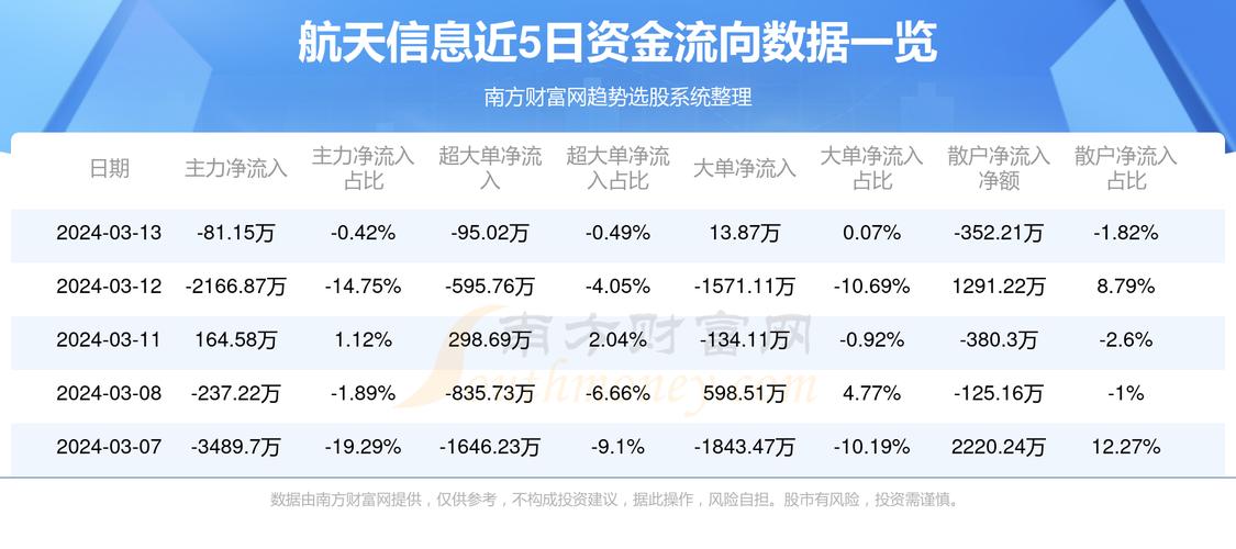 航天通信股票最新消息