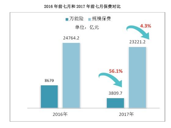 保监会最新文件134号