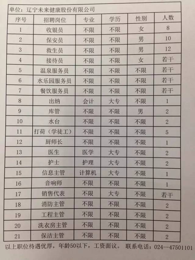 浑南新区最新招聘信息