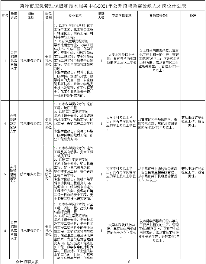 菏泽市内最新招工信息