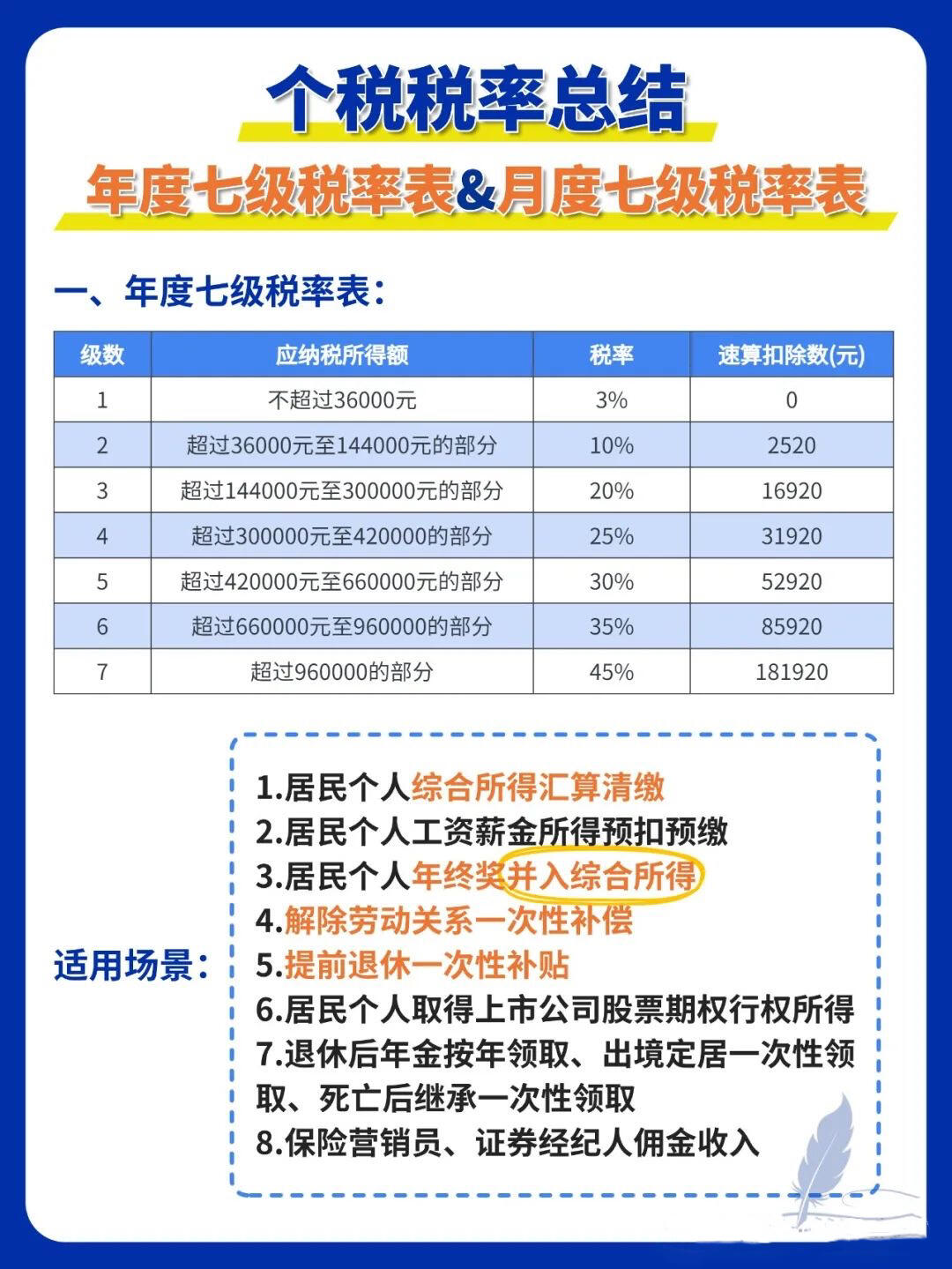 2024最新个税起征点