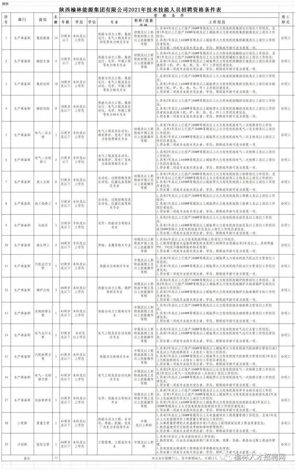 最新洗煤厂招聘洗煤师