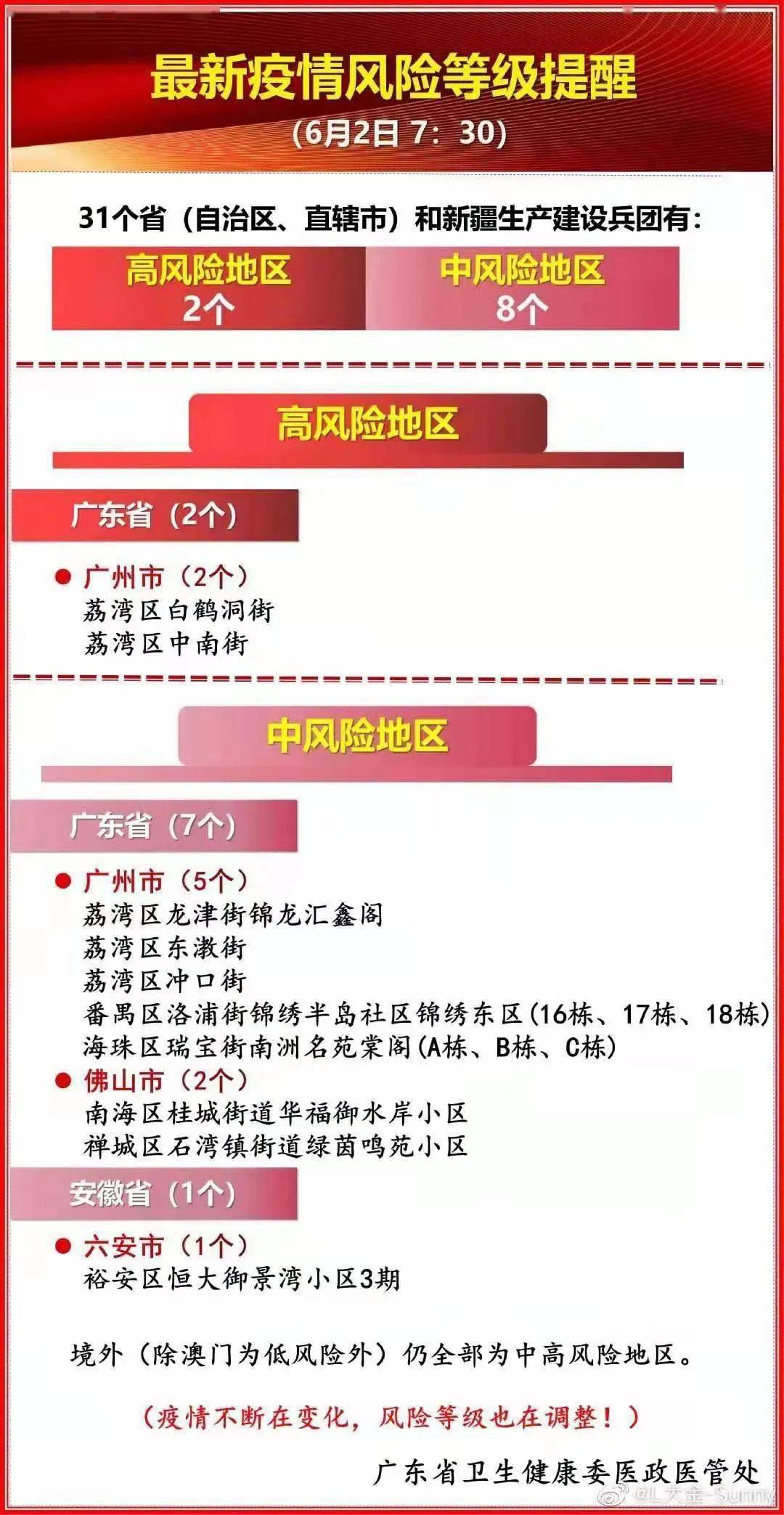 丙一二管最新招聘信息