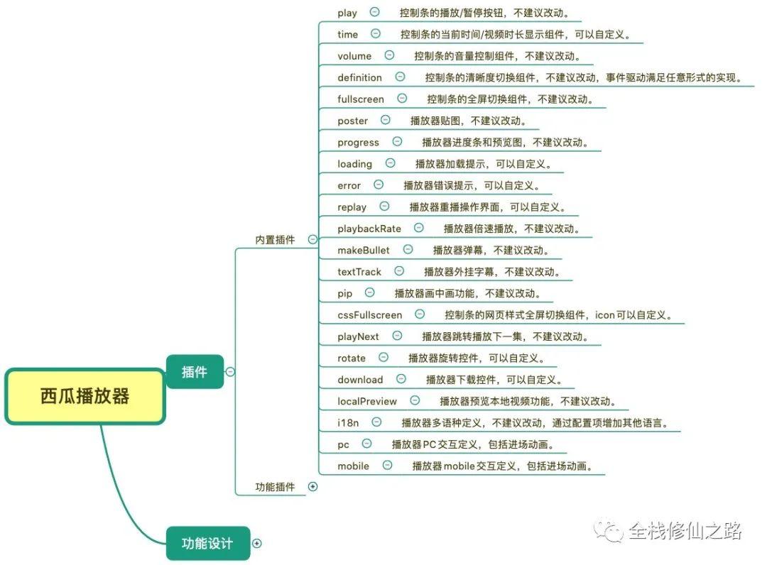 最新西瓜播放器手机版