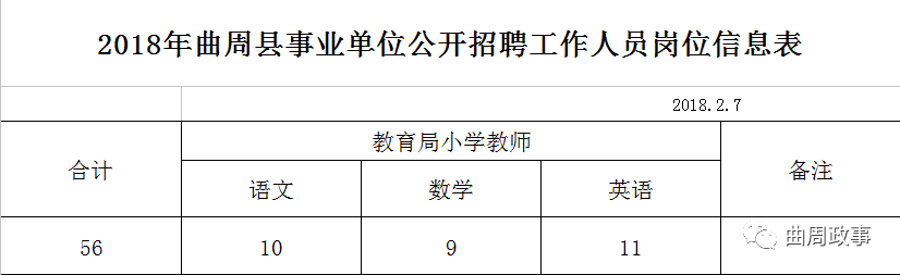 曲周县最新招聘信息